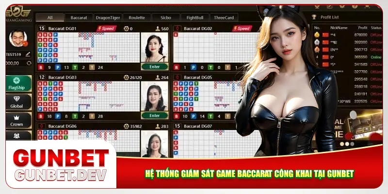 Hệ thống giám sát game baccarat công khai tại Gunbet Hệ thống giám sát game baccarat công khai tại Gunbet